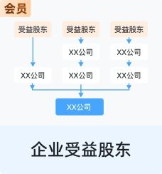 咸宁众翔企业管理咨询合伙企业 有限合伙