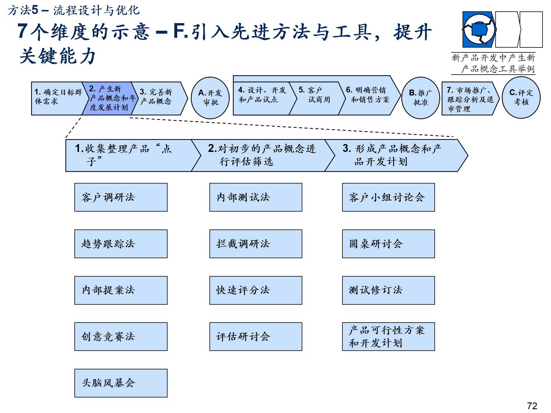 咨询公司流程管理体系规划建设方法论p153_企业_活动_战略