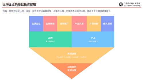 中国企业如何跨越文化和地理障碍,实现品牌出海