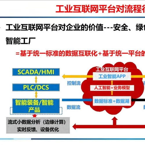 基于工业互联网平台的智能工厂 附pdf下载