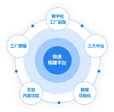 科工云网-工业互联网平台排名领先-工业云平台-数字化管理云平台